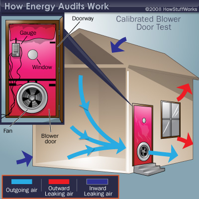 Blower-Door Testing Leads to High Energy Efficiency Protocol